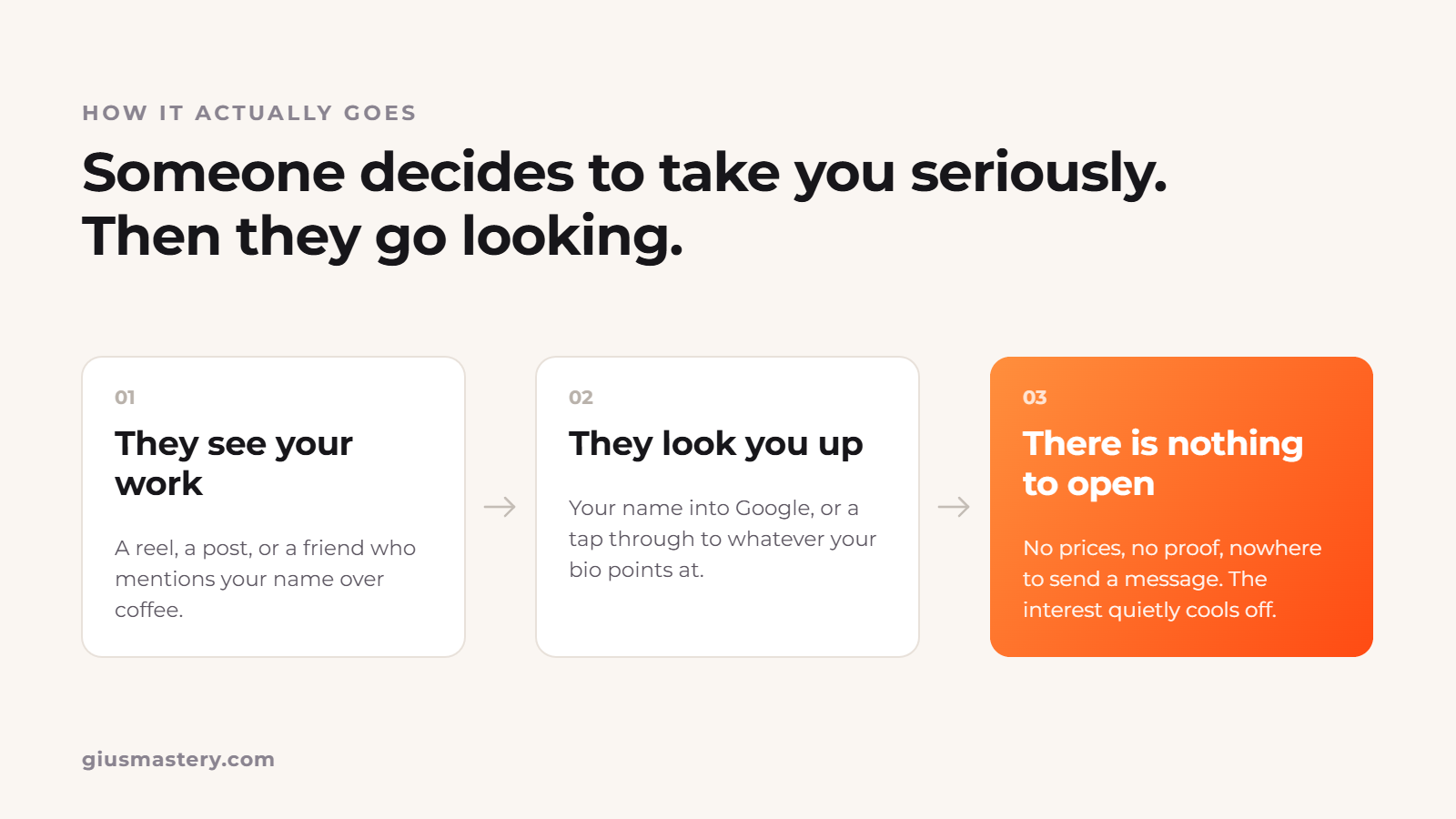 Three steps: they see your work, they look you up, there is nothing to open